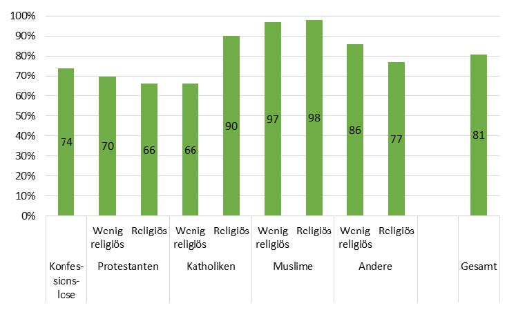 Infographik Wie häufig wird die Erstsprache zuhause gesprochen?