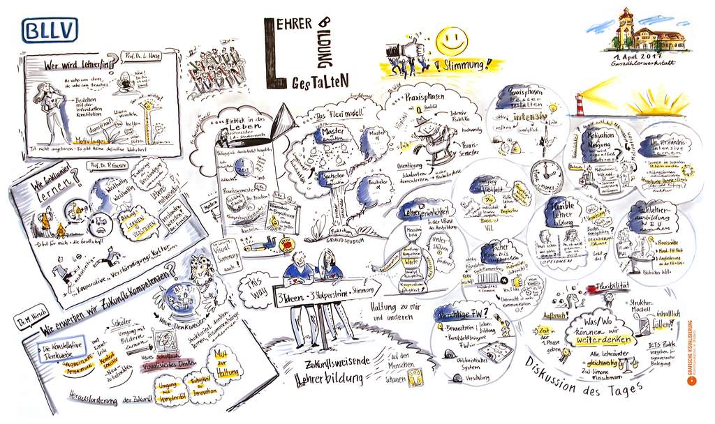 Lehrerbildung_Graphic Recording