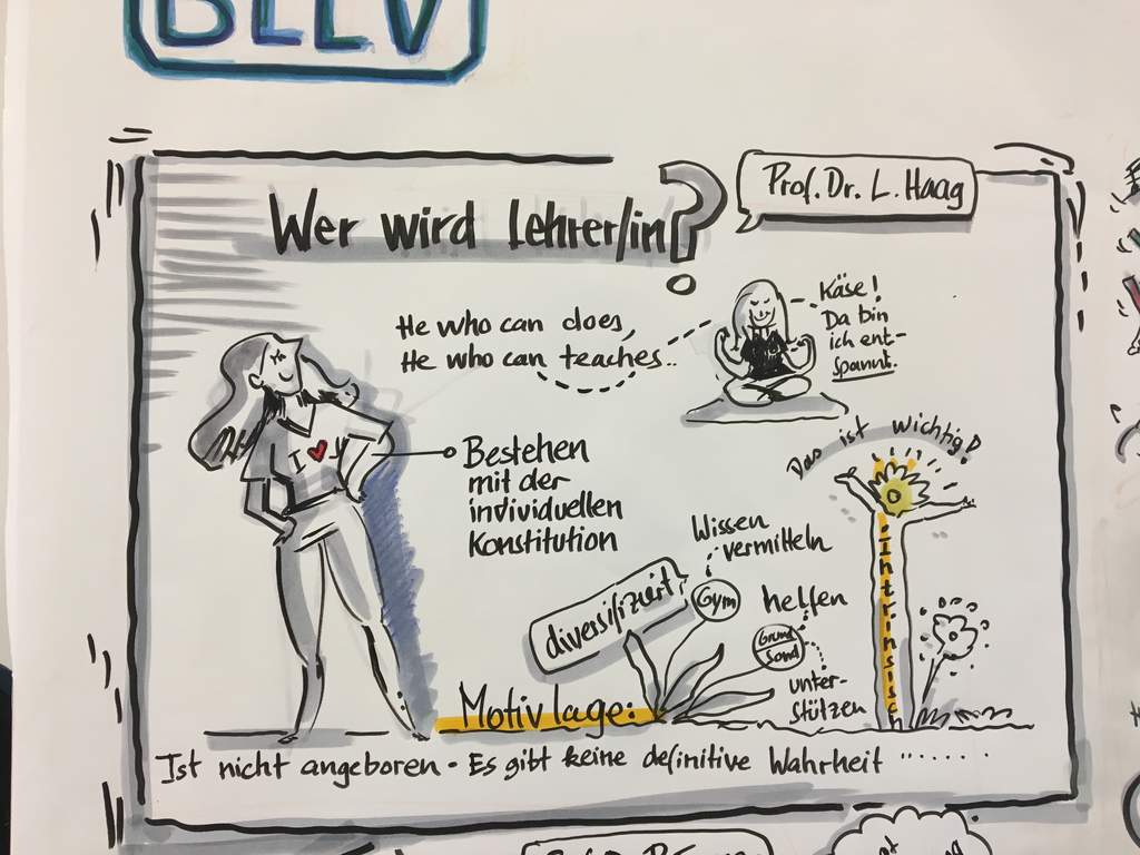 Lehrerbildung_Graphic Recording 2