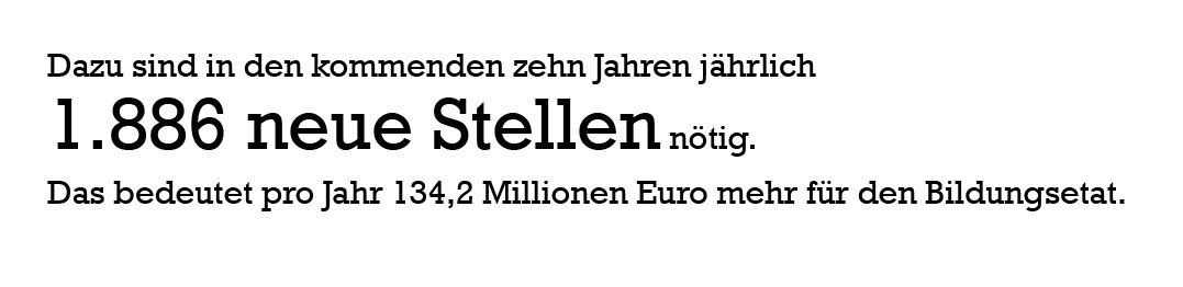 Investitionen Inklusion