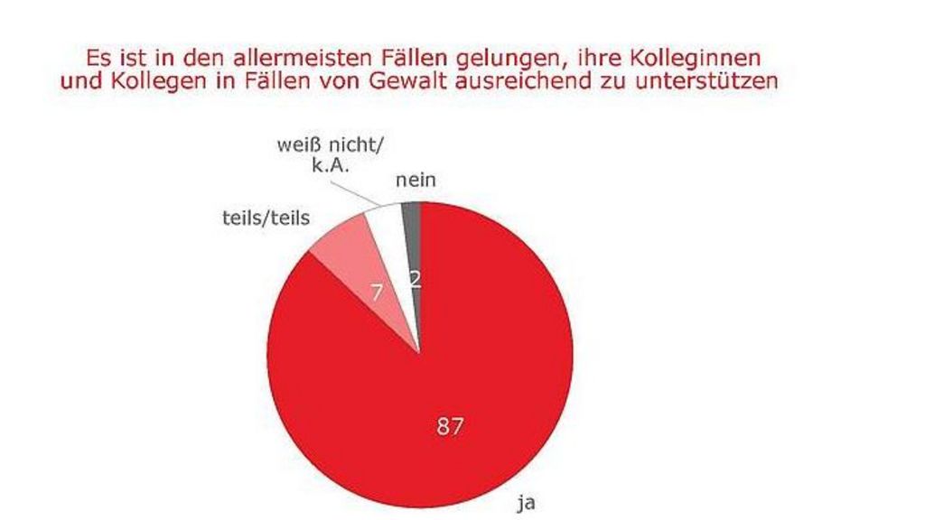 Meist gelingt es, betroffene Lehrer/innen gut zu unterstüten