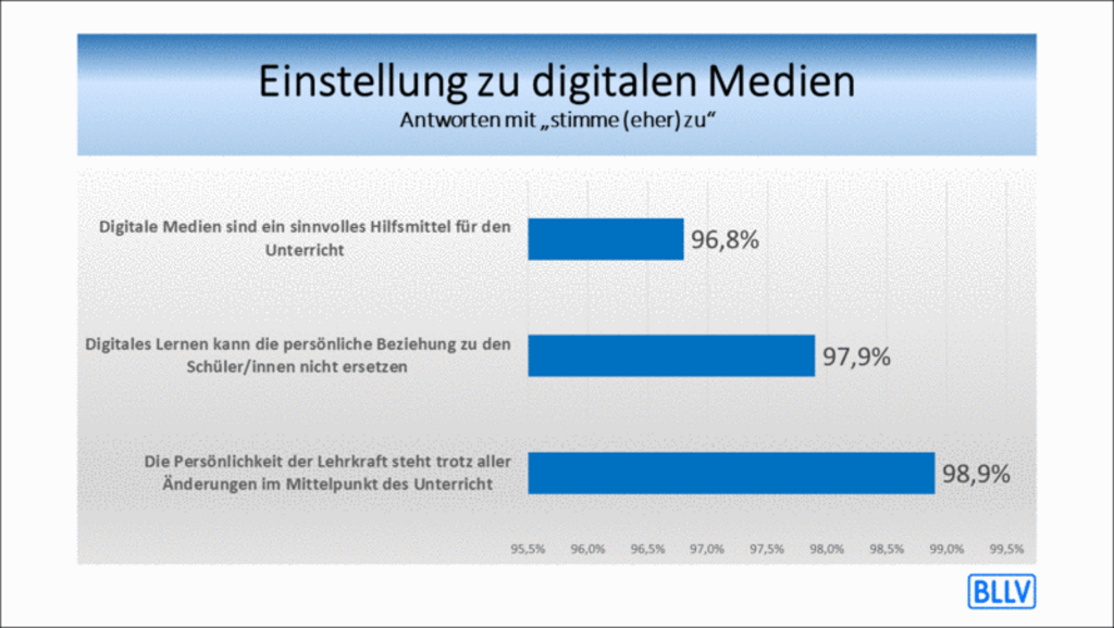 16BefragungDigitaleMedien.png