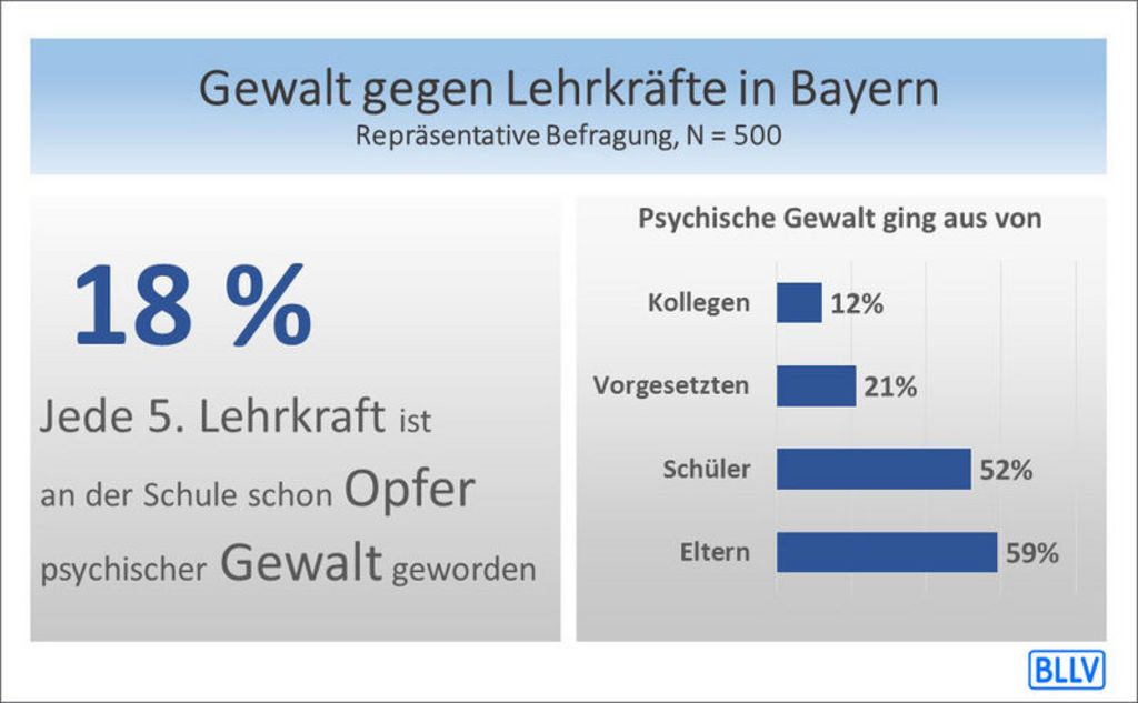 16ForsaGewaltgegenLehrerNov.jpg