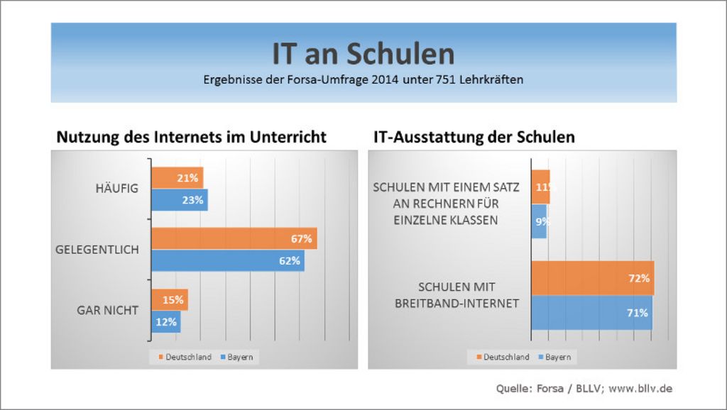 16ForsaITanSchulen.jpg