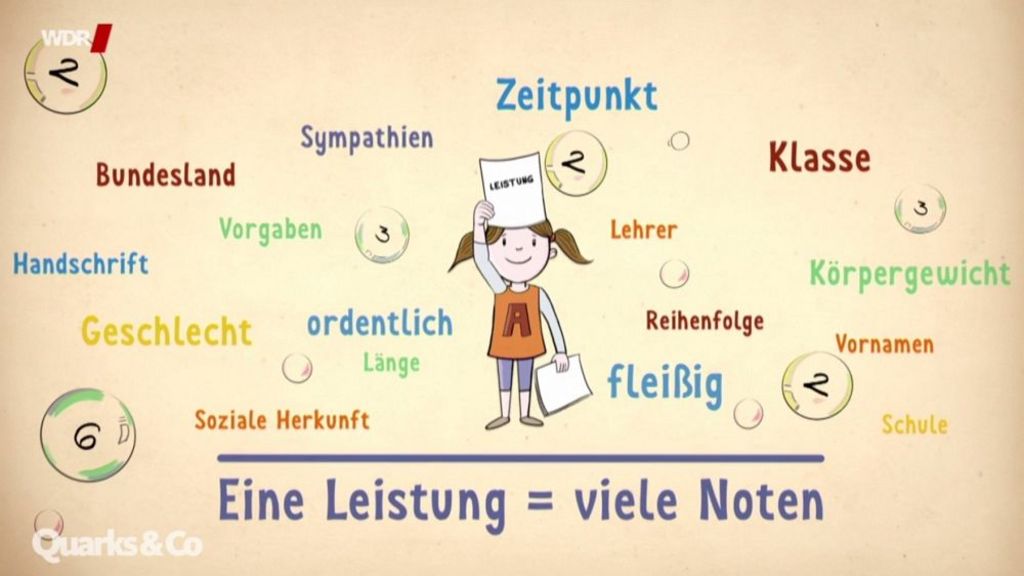 Videoanalyse zur Objektivität von Schulnoten